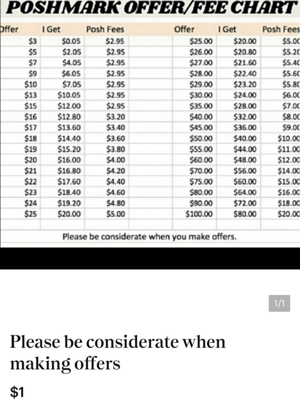 Poshmark Fee Chart Print - Black & White Text Graphic No LOWBALLS